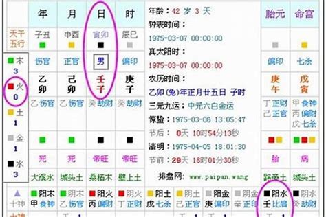 五行八字姓名算命|生辰八字算命、五行喜用神查询（免费测算）